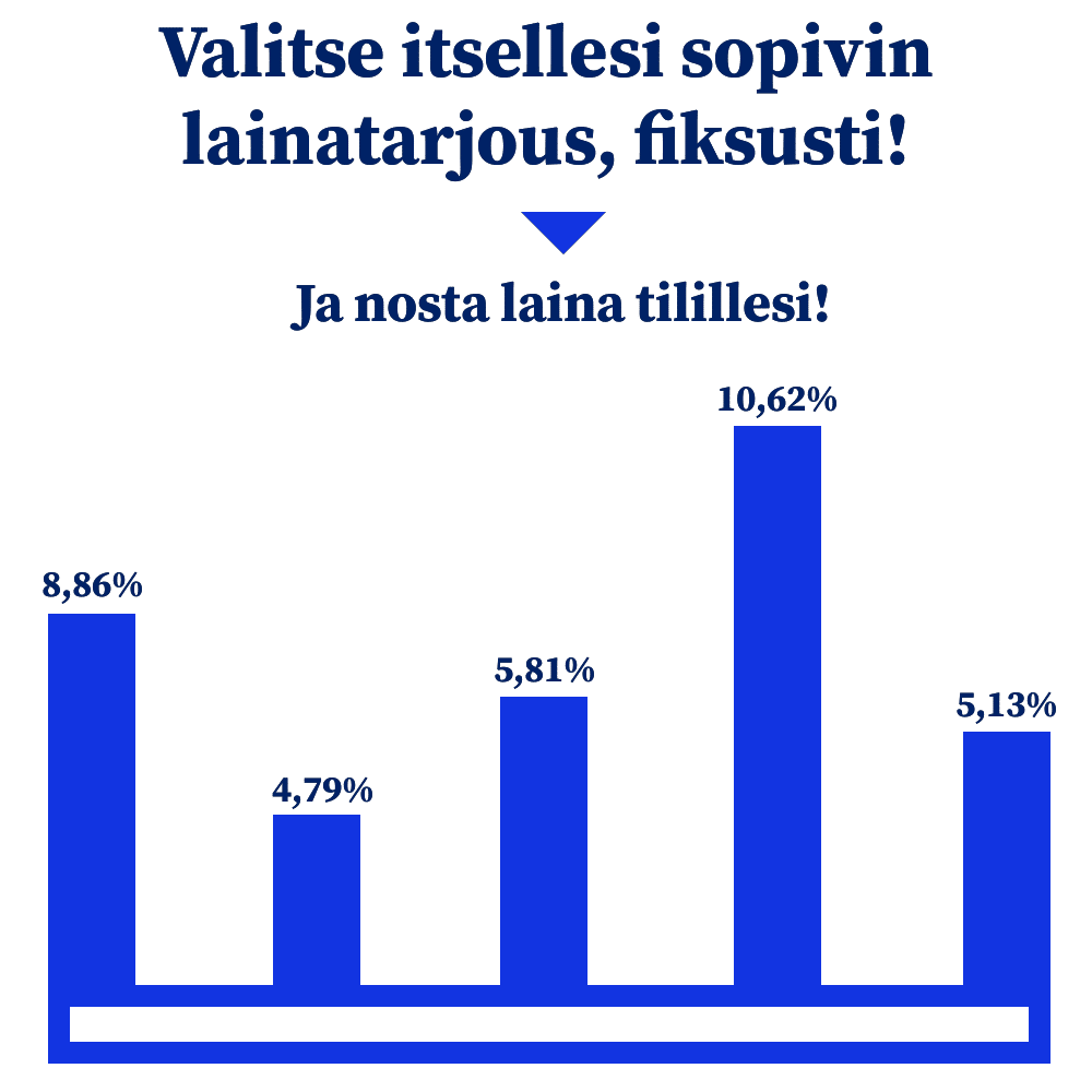 Kilpailuta lainat Nordic Bankissa